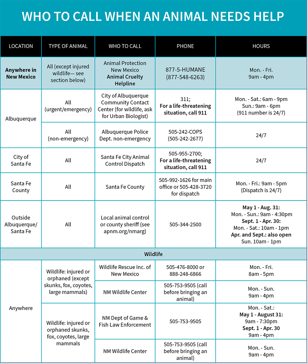 Reporting Animal Cruelty chart